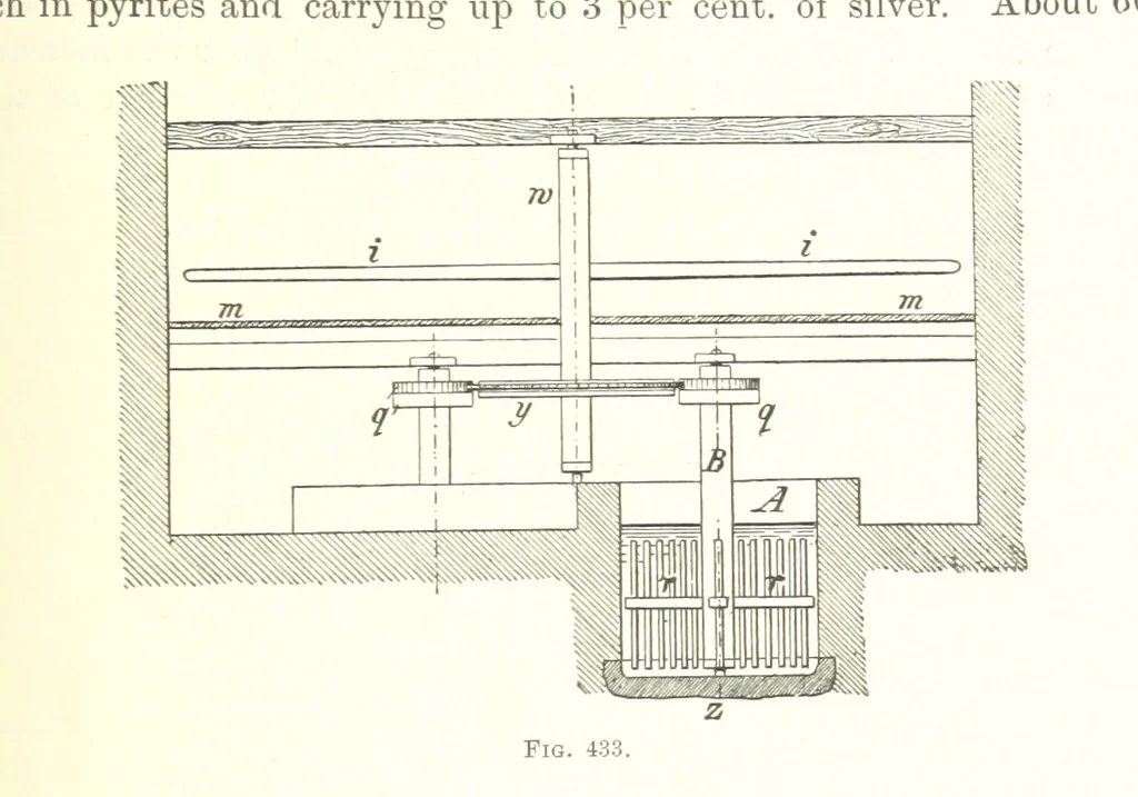 An illustration from Handbook of Metallurgy ... Translated by H. Louis, 1898, leaf 663