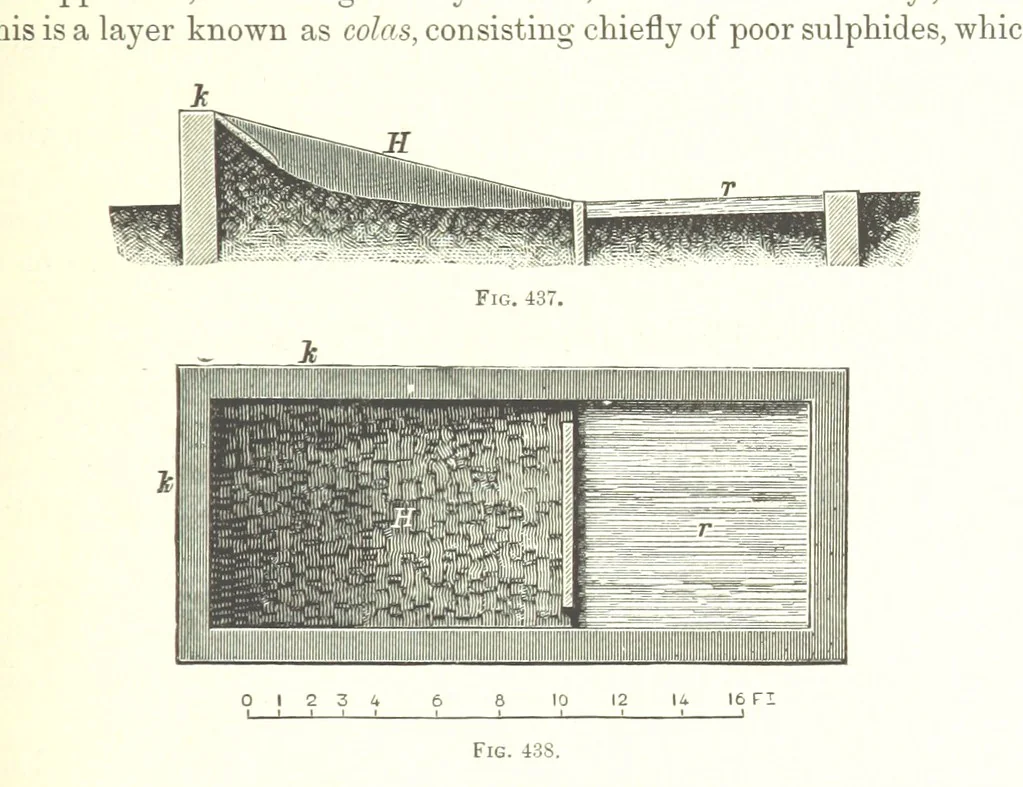 An illustration from Handbook of Metallurgy ... Translated by H. Louis, 1898, leaf 665