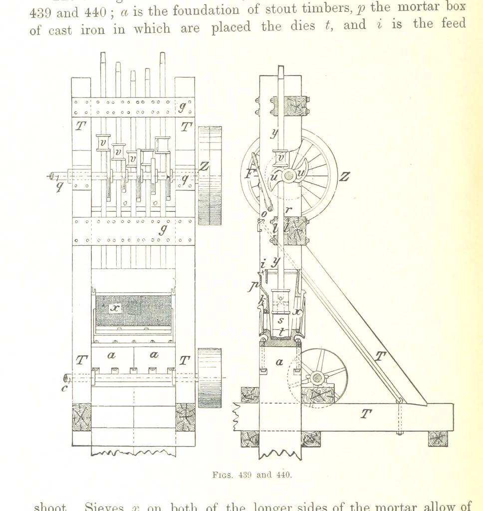 An illustration from Handbook of Metallurgy ... Translated by H. Louis, 1898, leaf 670
