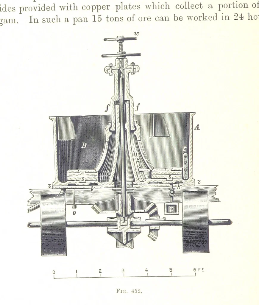 An illustration from Handbook of Metallurgy ... Translated by H. Louis, 1898, leaf 678