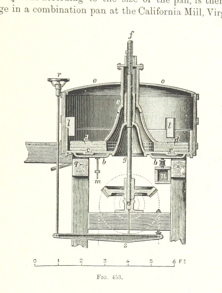 An illustration from Handbook of Metallurgy ... Translated by H. Louis, 1898, leaf 679
