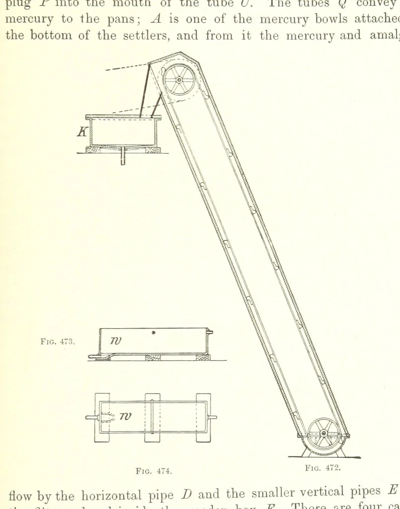 An illustration from Handbook of Metallurgy ... Translated by H. Louis, 1898, leaf 689