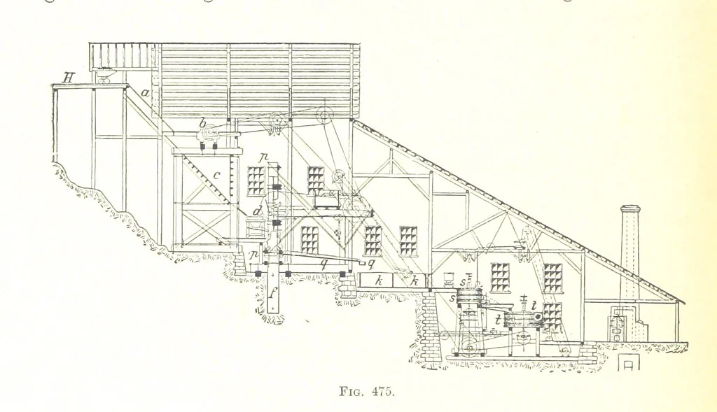 An illustration from Handbook of Metallurgy ... Translated by H. Louis, 1898, leaf 692