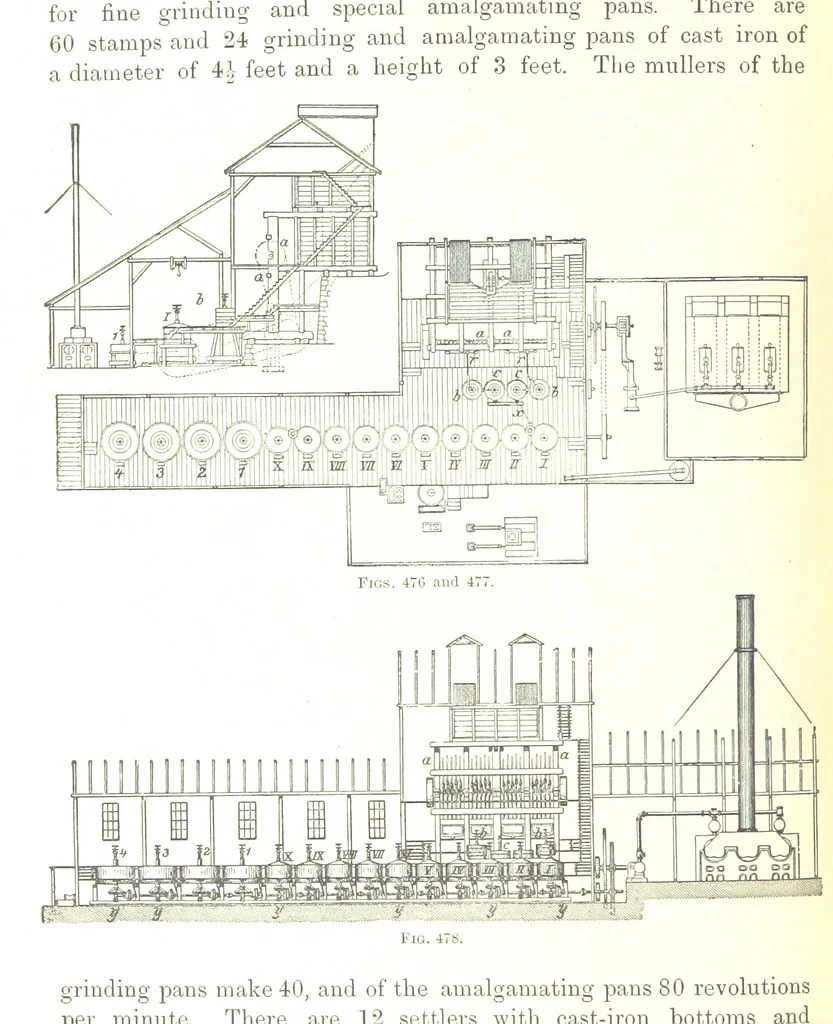 An illustration from Handbook of Metallurgy ... Translated by H. Louis, 1898, leaf 696