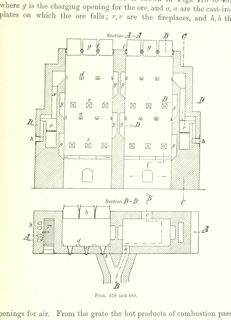 An illustration from Handbook of Metallurgy ... Translated by H. Louis, 1898, leaf 699