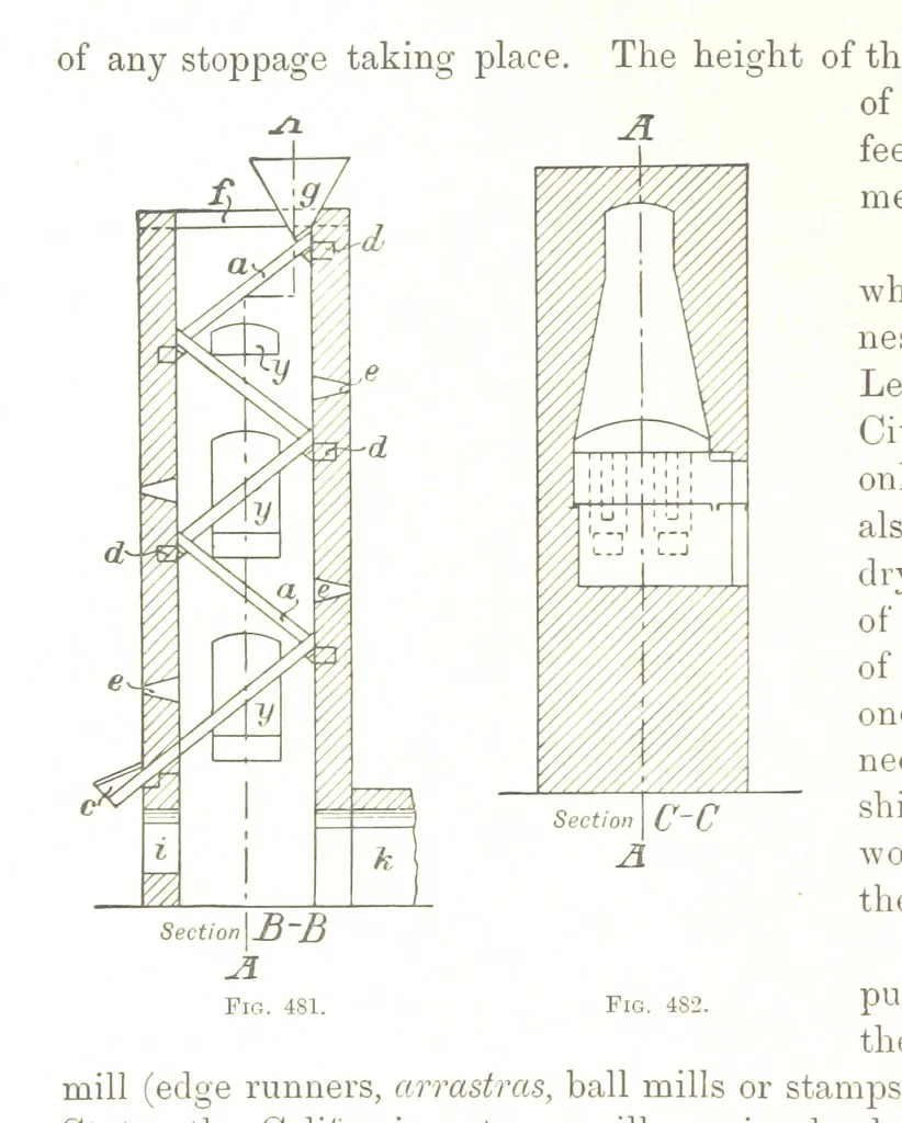 An illustration from Handbook of Metallurgy ... Translated by H. Louis, 1898, leaf 700