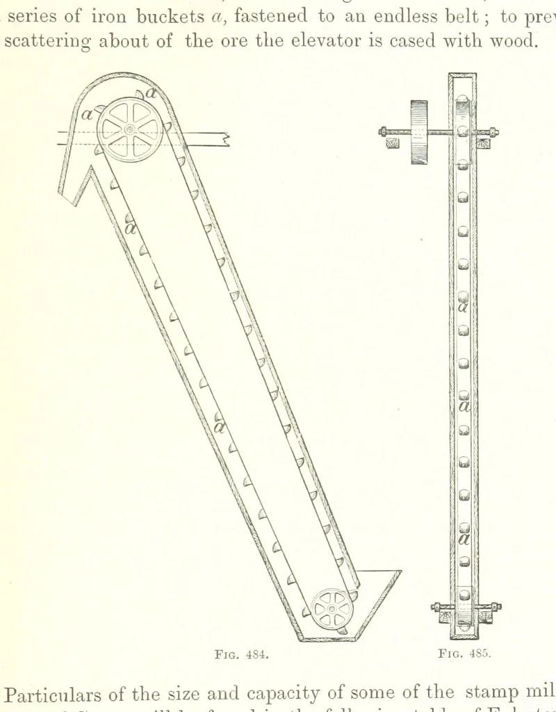 An illustration from Handbook of Metallurgy ... Translated by H. Louis, 1898, leaf 701