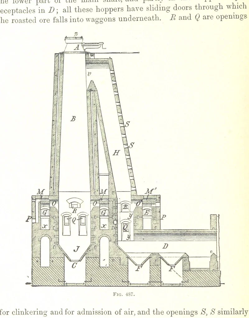 An illustration from Handbook of Metallurgy ... Translated by H. Louis, 1898, leaf 706