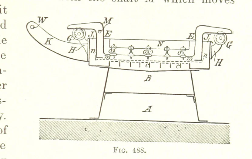 An illustration from Handbook of Metallurgy ... Translated by H. Louis, 1898, leaf 707