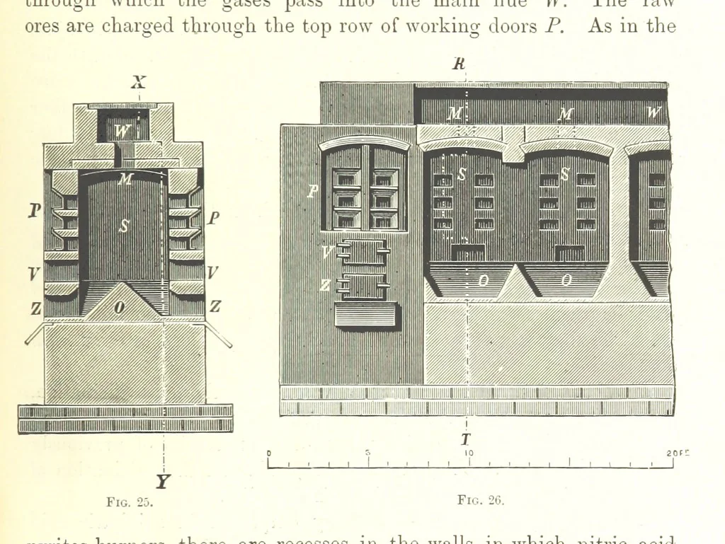 An illustration from Handbook of Metallurgy ... Translated by H. Louis, 1898, leaf 71