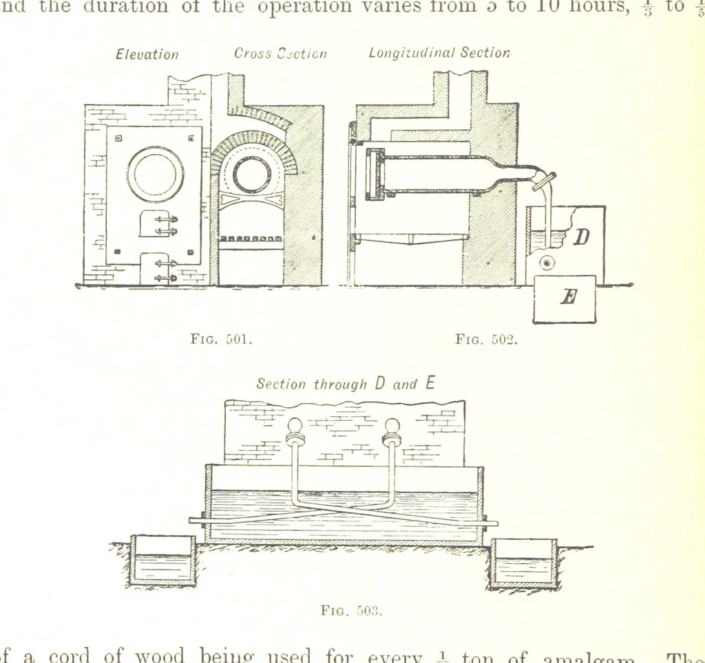 An illustration from Handbook of Metallurgy ... Translated by H. Louis, 1898, leaf 726