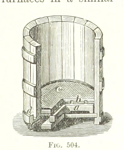 An illustration from Handbook of Metallurgy ... Translated by H. Louis, 1898, leaf 729