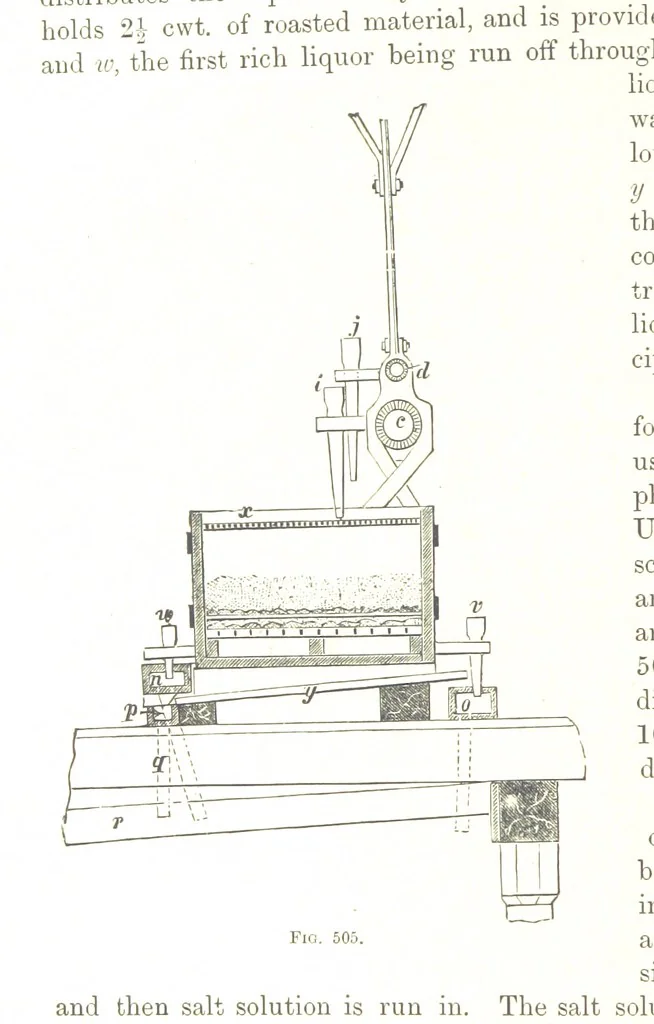 An illustration from Handbook of Metallurgy ... Translated by H. Louis, 1898, leaf 730