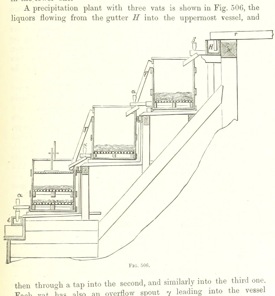 An illustration from Handbook of Metallurgy ... Translated by H. Louis, 1898, leaf 731