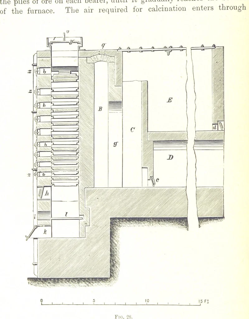 An illustration from Handbook of Metallurgy ... Translated by H. Louis, 1898, leaf 74