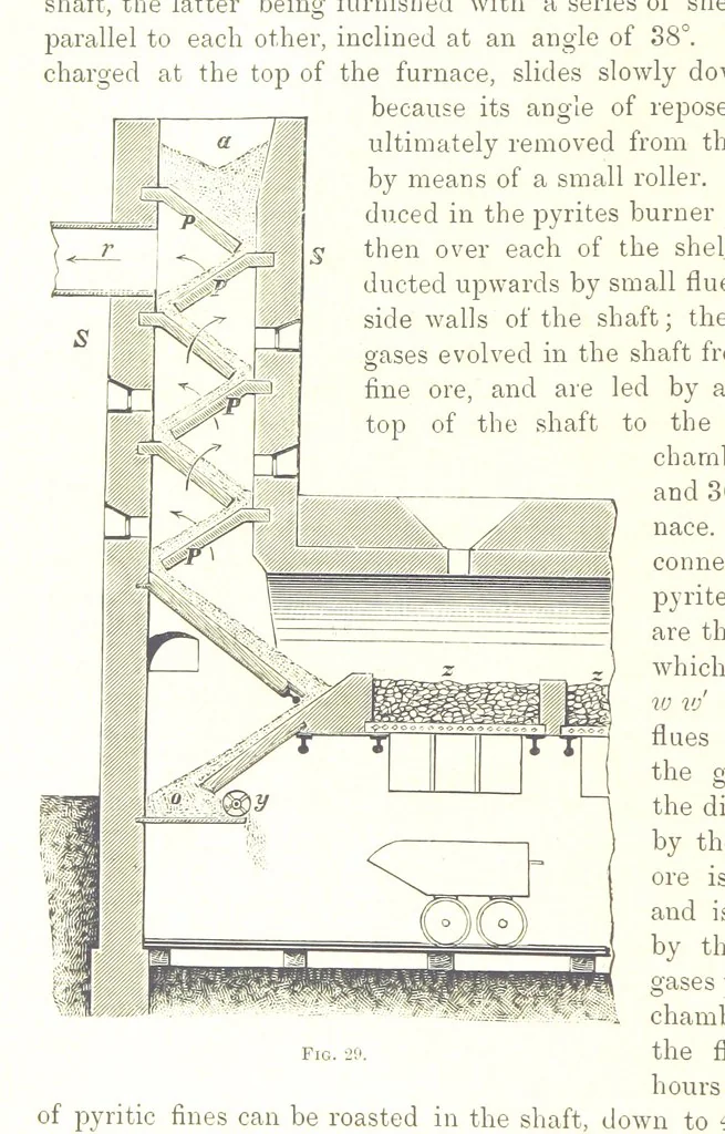 An illustration from Handbook of Metallurgy ... Translated by H. Louis, 1898, leaf 76