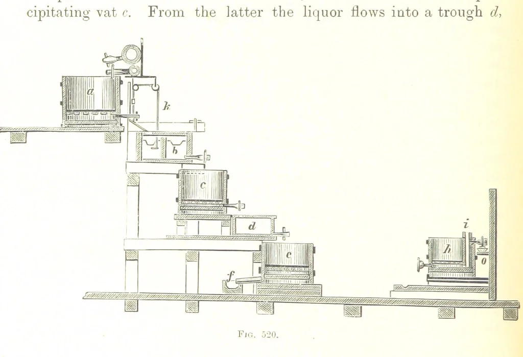 An illustration from Handbook of Metallurgy ... Translated by H. Louis, 1898, leaf 766