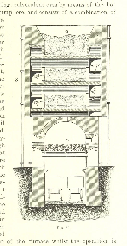 An illustration from Handbook of Metallurgy ... Translated by H. Louis, 1898, leaf 77