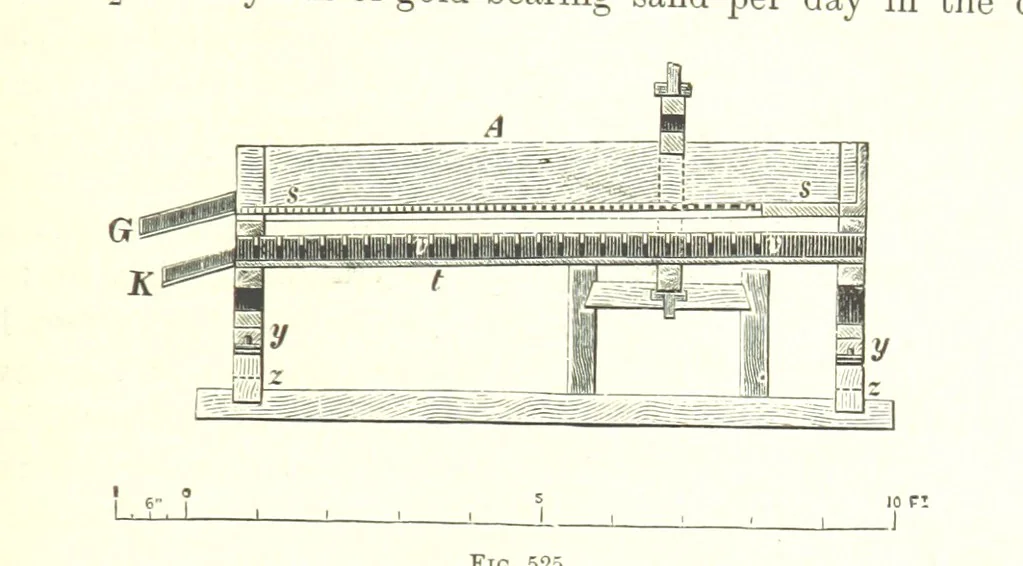 An illustration from Handbook of Metallurgy ... Translated by H. Louis, 1898, leaf 781