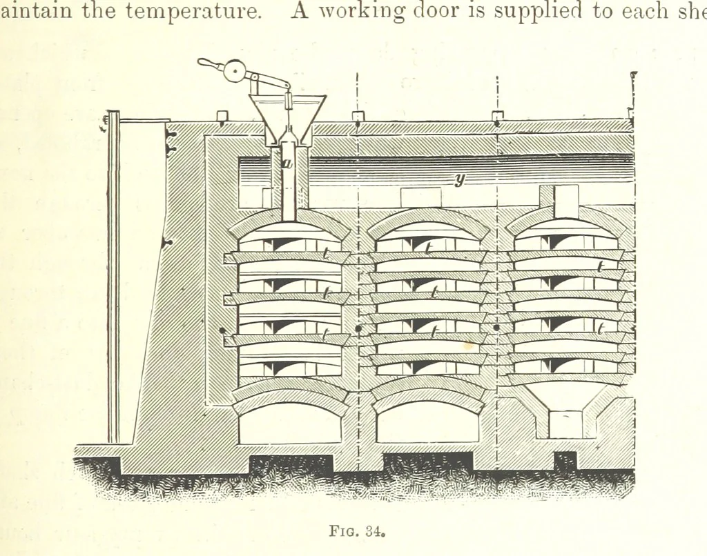 An illustration from Handbook of Metallurgy ... Translated by H. Louis, 1898, leaf 79