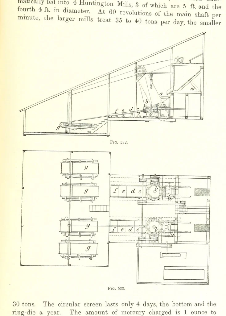 An illustration from Handbook of Metallurgy ... Translated by H. Louis, 1898, leaf 795