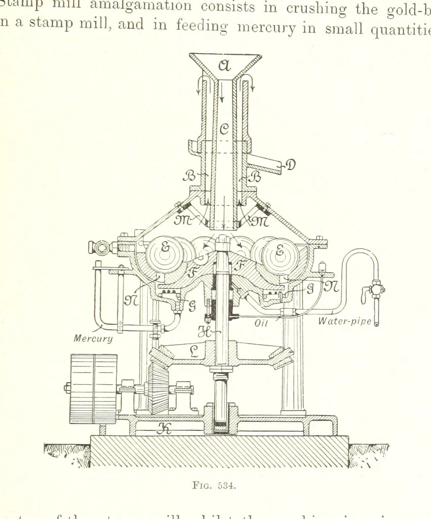 An illustration from Handbook of Metallurgy ... Translated by H. Louis, 1898, leaf 797