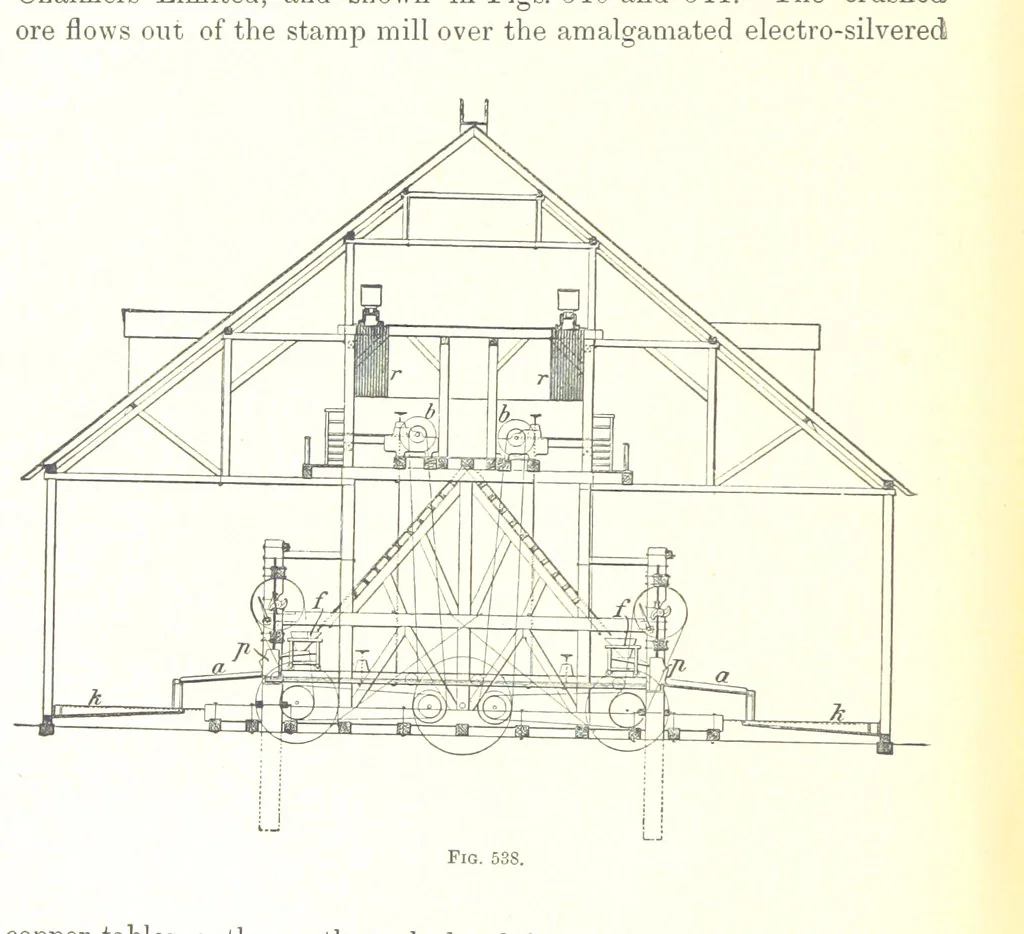 An illustration from Handbook of Metallurgy ... Translated by H. Louis, 1898, leaf 802