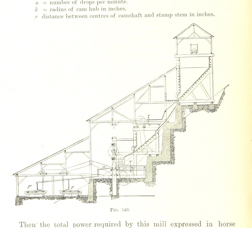 An illustration from Handbook of Metallurgy ... Translated by H. Louis, 1898, leaf 804