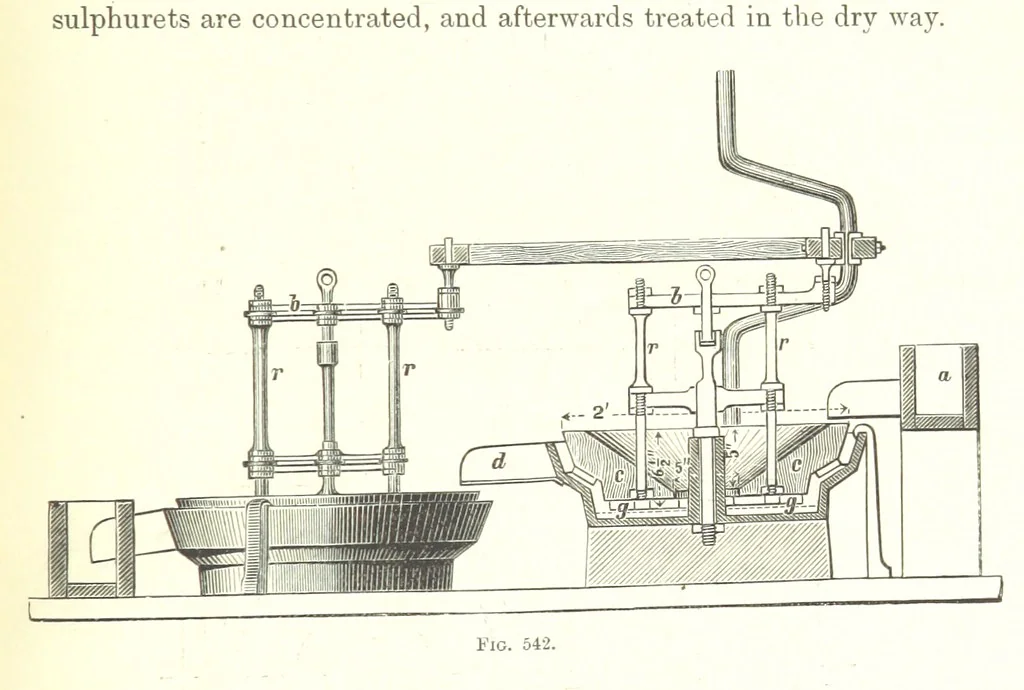 An illustration from Handbook of Metallurgy ... Translated by H. Louis, 1898, leaf 811