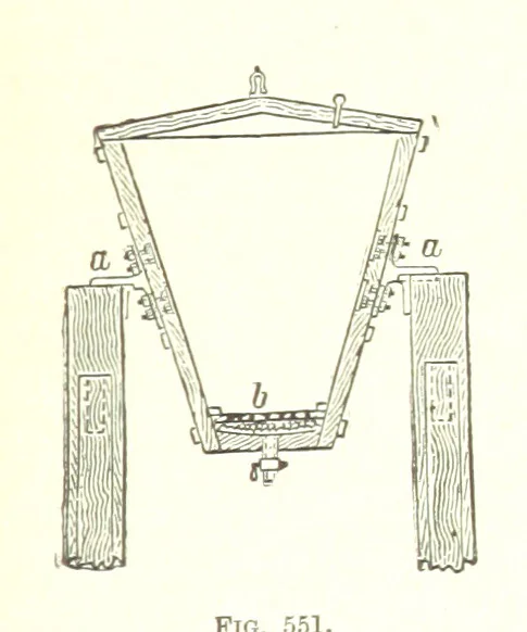 An illustration from Handbook of Metallurgy ... Translated by H. Louis, 1898, leaf 833