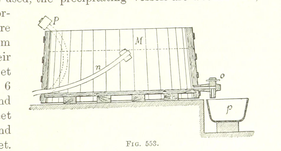 An illustration from Handbook of Metallurgy ... Translated by H. Louis, 1898, leaf 839