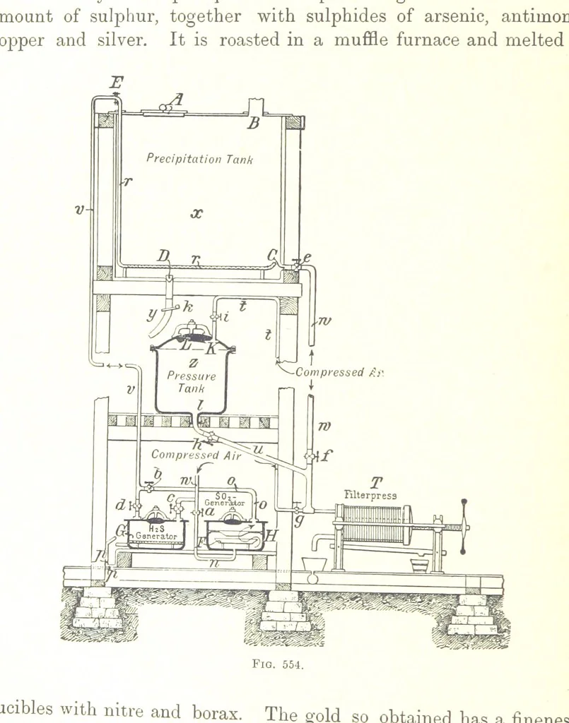 An illustration from Handbook of Metallurgy ... Translated by H. Louis, 1898, leaf 842