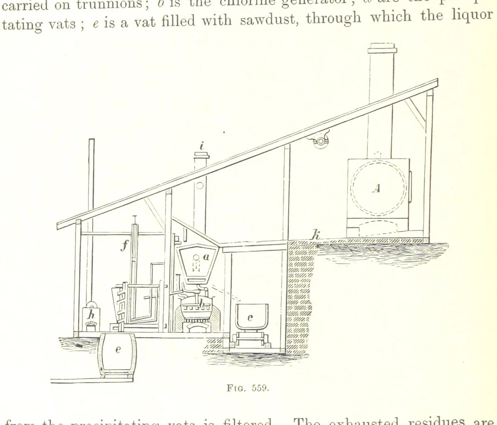 An illustration from Handbook of Metallurgy ... Translated by H. Louis, 1898, leaf 846