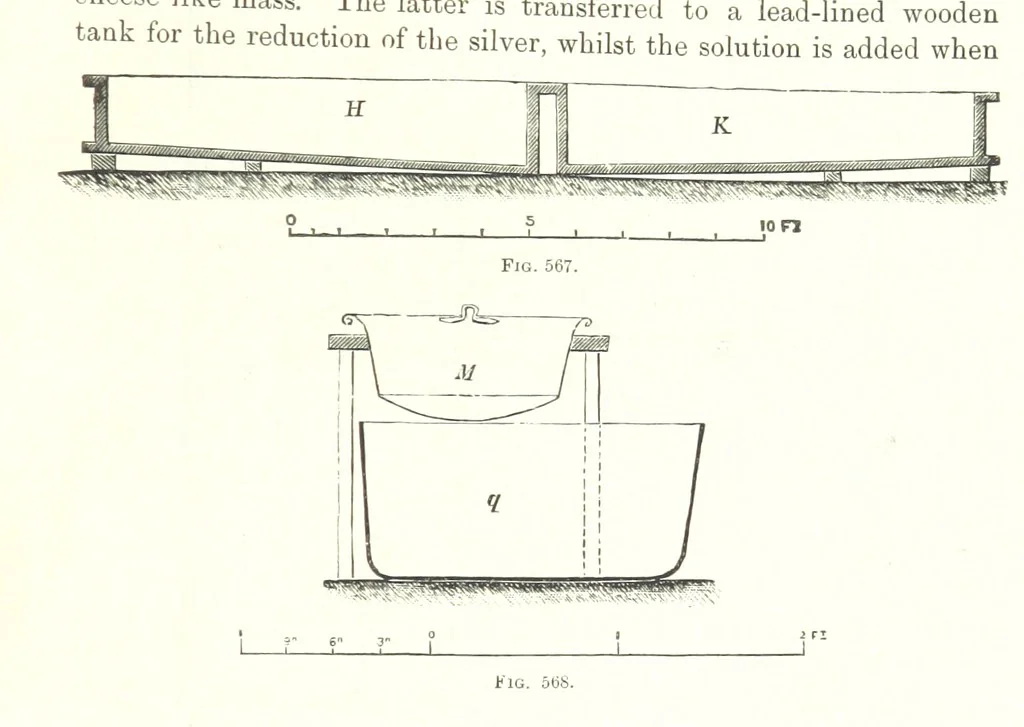 An illustration from Handbook of Metallurgy ... Translated by H. Louis, 1898, leaf 889