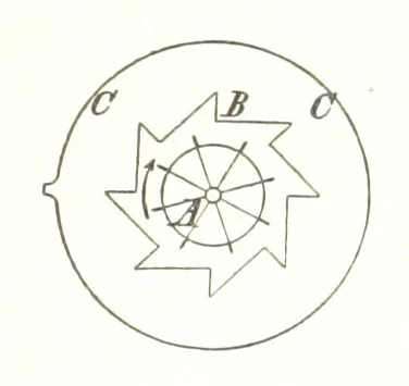An illustration from Handbook of Metallurgy ... Translated by H. Louis, 1898, leaf 209