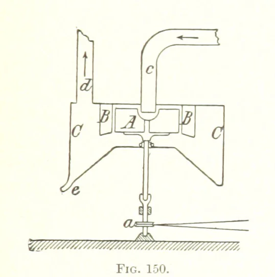 An illustration from Handbook of Metallurgy ... Translated by H. Louis, 1898, leaf 209