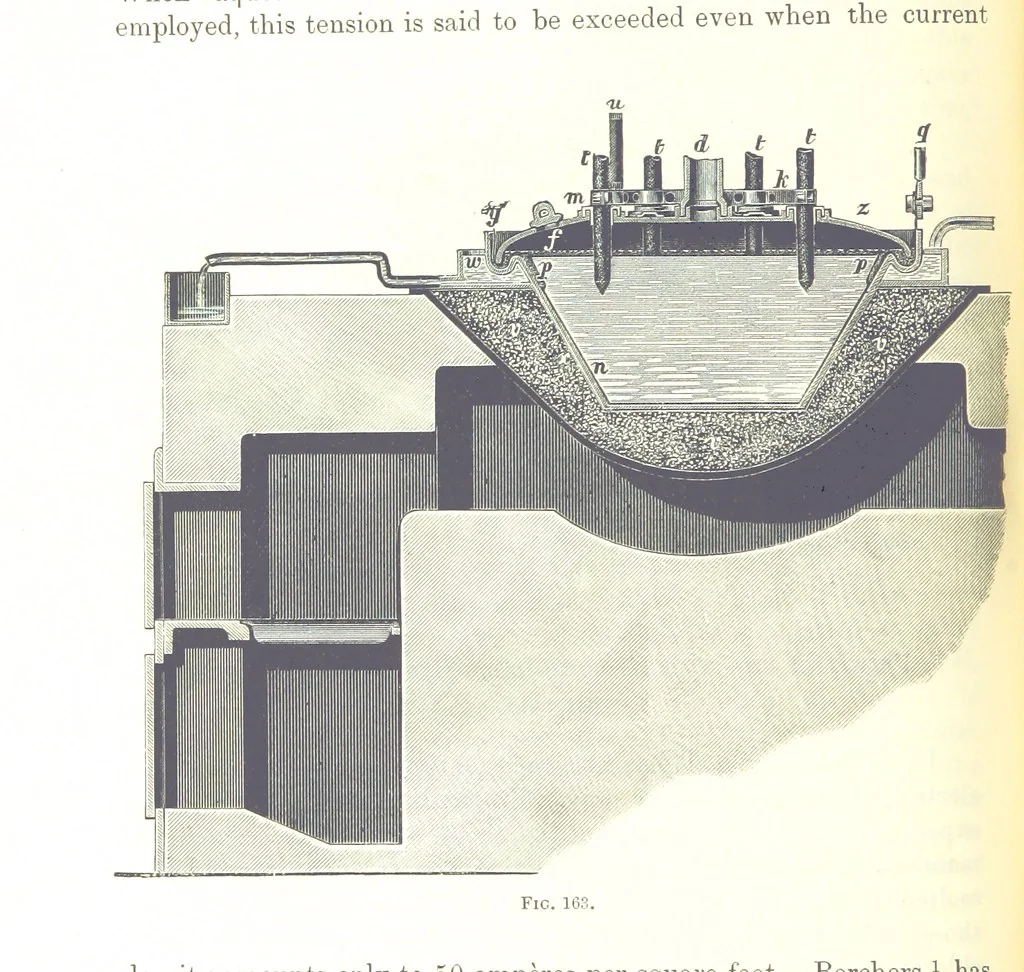 An illustration from Handbook of Metallurgy ... Translated by H. Louis, 1898, leaf 244