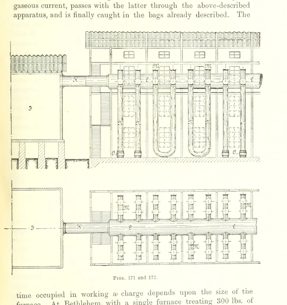An illustration from Handbook of Metallurgy ... Translated by H. Louis, 1898, leaf 251