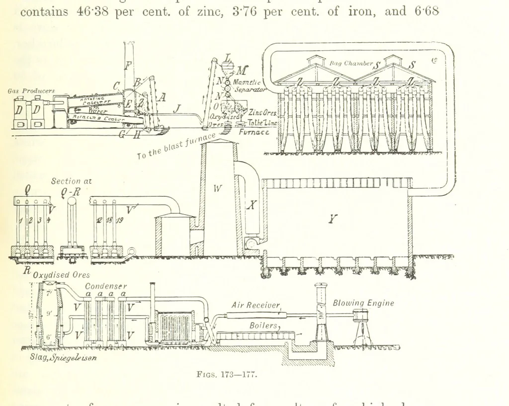 An illustration from Handbook of Metallurgy ... Translated by H. Louis, 1898, leaf 253