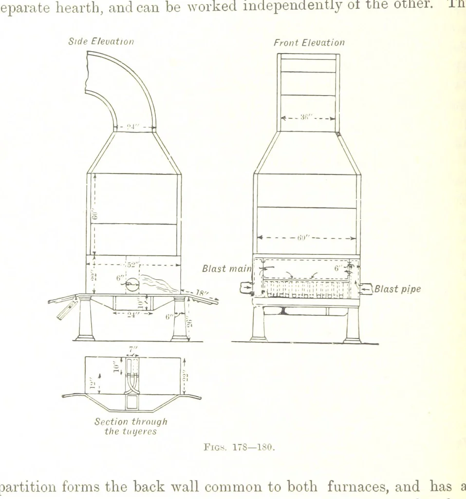 An illustration from Handbook of Metallurgy ... Translated by H. Louis, 1898, leaf 256