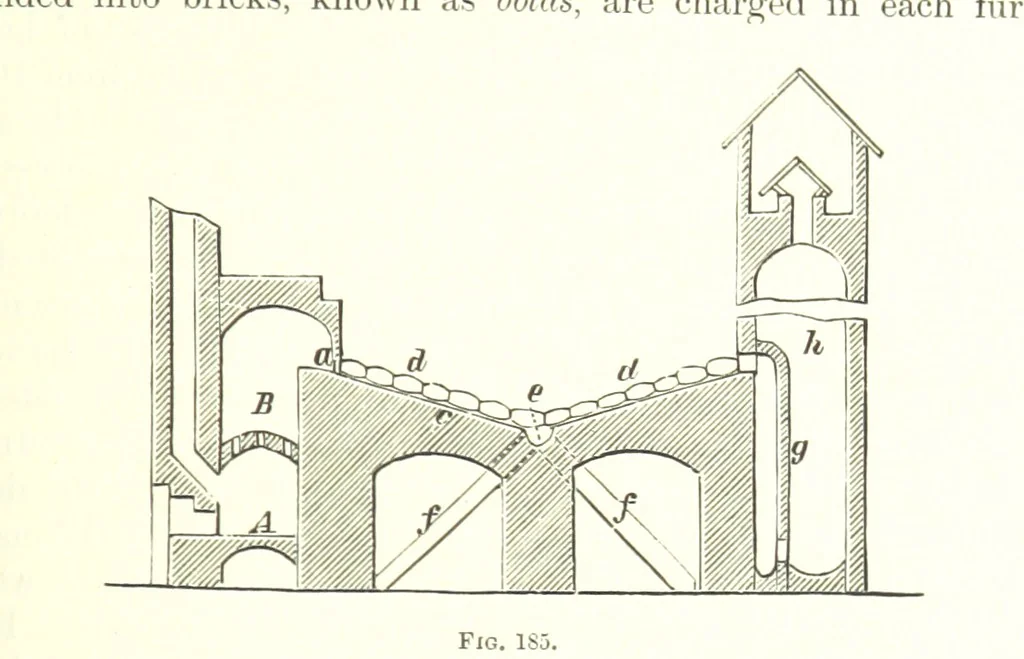 An illustration from Handbook of Metallurgy ... Translated by H. Louis, 1898, leaf 291