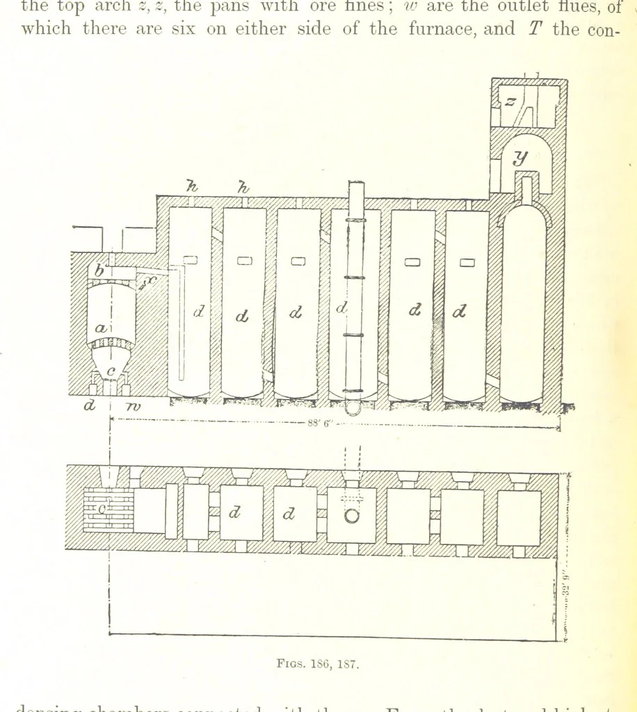 An illustration from Handbook of Metallurgy ... Translated by H. Louis, 1898, leaf 294