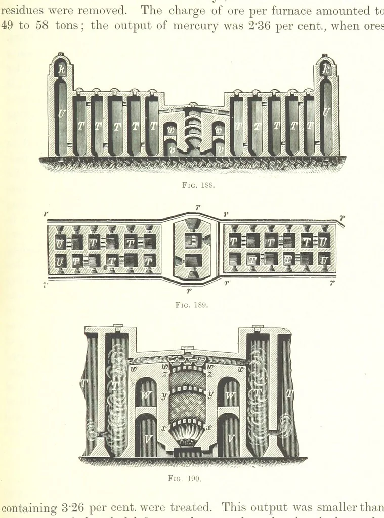 An illustration from Handbook of Metallurgy ... Translated by H. Louis, 1898, leaf 295