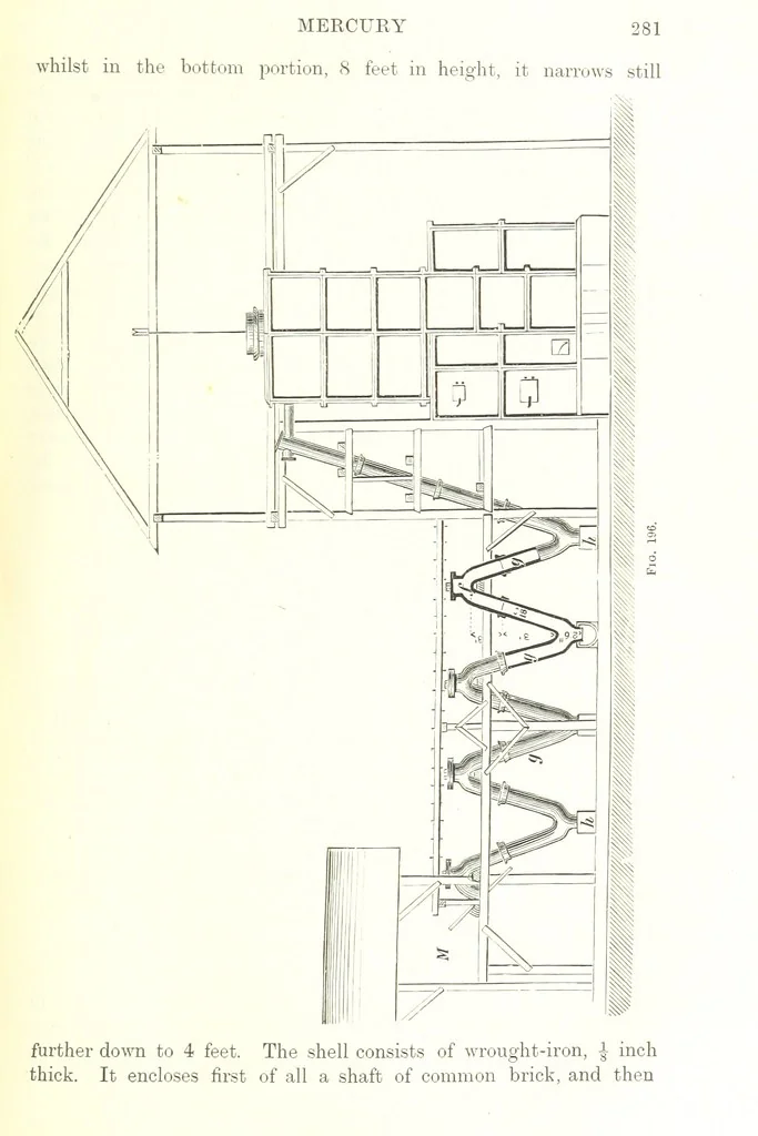 An illustration from Handbook of Metallurgy ... Translated by H. Louis, 1898, leaf 301