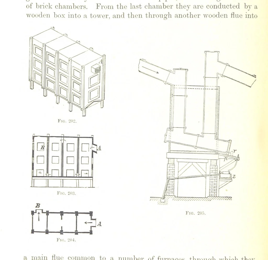 An illustration from Handbook of Metallurgy ... Translated by H. Louis, 1898, leaf 304