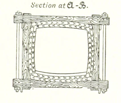 An illustration from Handbook of Metallurgy ... Translated by H. Louis, 1898, leaf 305