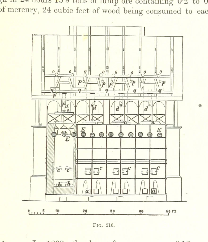 An illustration from Handbook of Metallurgy ... Translated by H. Louis, 1898, leaf 309