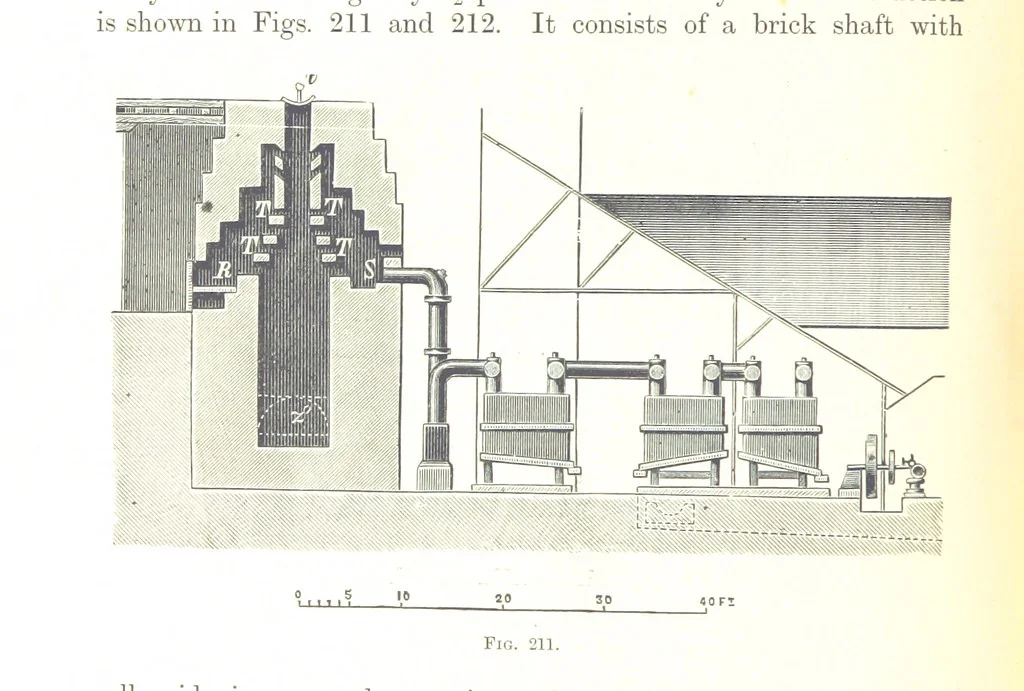 An illustration from Handbook of Metallurgy ... Translated by H. Louis, 1898, leaf 310