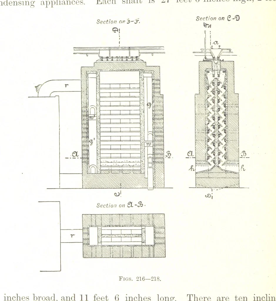 An illustration from Handbook of Metallurgy ... Translated by H. Louis, 1898, leaf 314