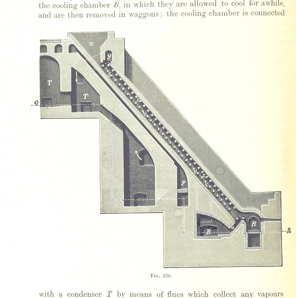An illustration from Handbook of Metallurgy ... Translated by H. Louis, 1898, leaf 324